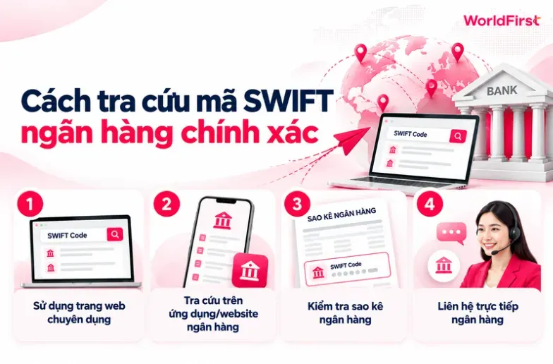 Khách hàng có thể tra cứu mã SWIFT qua website, ứng dụng hoặc ngân hàng