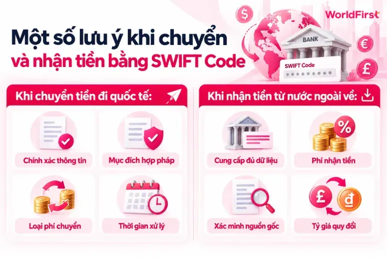 Người dùng cần kiểm tra kỹ thông tin ngân hàng và giao dịch trước khi sử dụng SWIFT