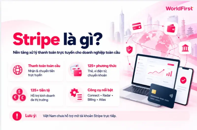 Stripe hỗ trợ cá nhân, doanh nghiệp thanh toán trực tuyến toàn cầu