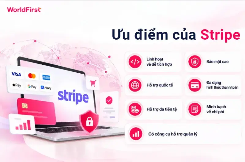 Stripe linh hoạt và dễ tích hợp, bảo mật cao, đa dạng hình thức thanh toán, hỗ trợ đa tiền tệ