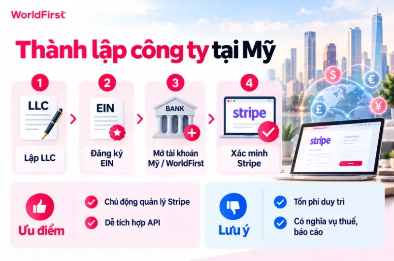 Thành lập công ty tại Mỹ giúp bạn dễ dàng quản lý Stripe và tích hợp API
