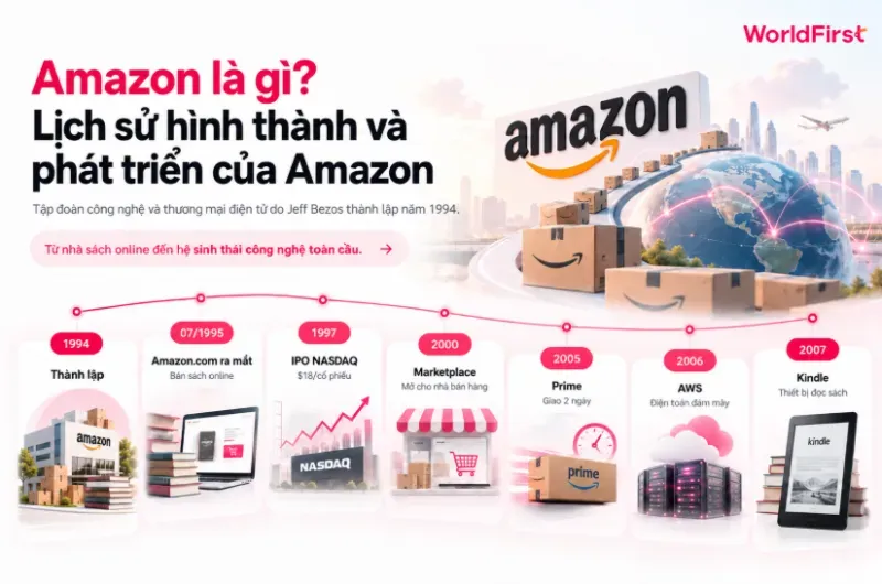 Amazon là tập đoàn công nghệ và thương mại điện tử hàng đầu thế giới