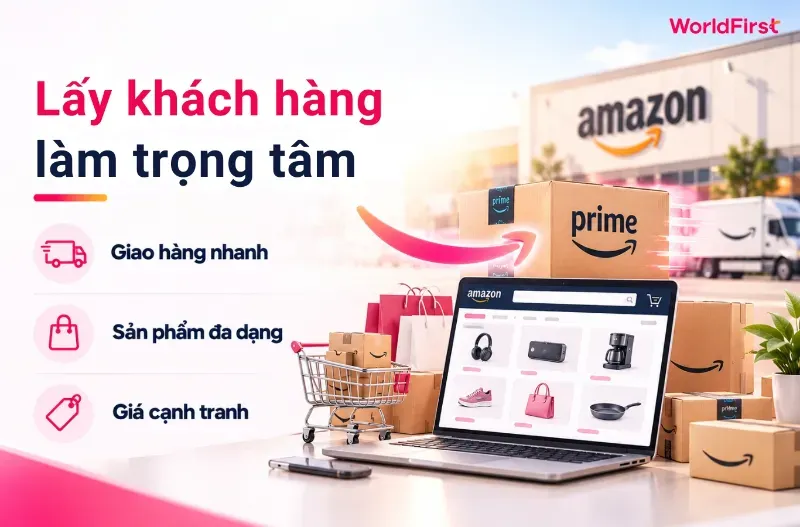 Amazon hoạt động theo nguyên tắc lấy khách hàng làm trọng tâm