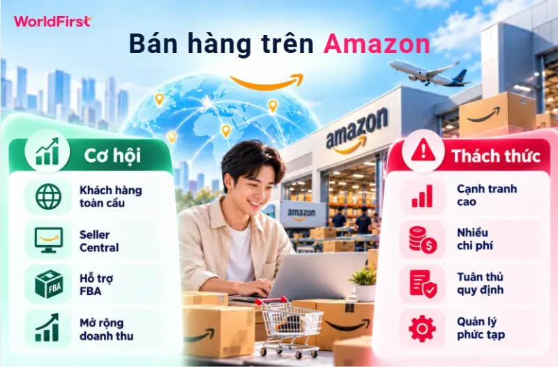 Amazon mở ra cơ hội tiếp cận khách hàng toàn cầu nhưng cạnh tranh cao và phát sinh nhiều chi phí