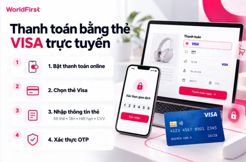 Bạn có thể thanh toán trực tuyến bằng thẻ VISA qua 4 bước