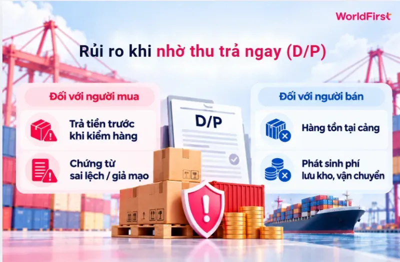 Nhờ thu trả ngay giúp kiểm soát chứng từ nhưng có thể phát sinh phí nếu hàng chưa được nhận