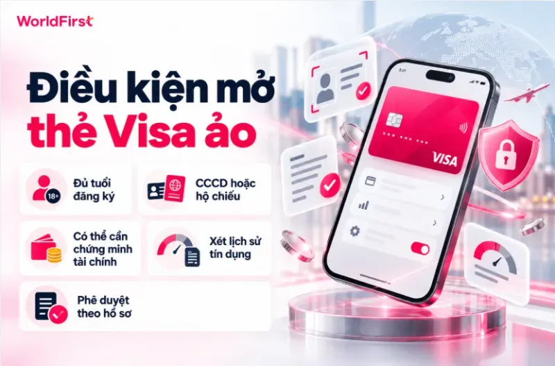 Người dùng cần đáp ứng độ tuổi, cung cấp đầy đủ CCCD/hộ chiếu để đăng ký thẻ Visa ảo