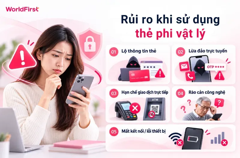 Thẻ phi vật lý tiềm ẩn nguy cơ lộ thông tin thẻ, lừa đảo trực tuyến hoặc hạn chế giao dịch trực tiếp