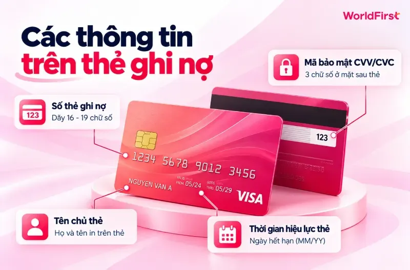 Các thông tin về số thẻ, tên chủ thẻ, thời gian hiệu lực và mã bảo mật hiển thị trên thẻ