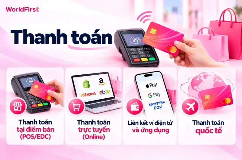 Thẻ ghi nợ có thể dùng thanh toán tại điểm bán POS, online, ví điện tử và thanh toán quốc tế