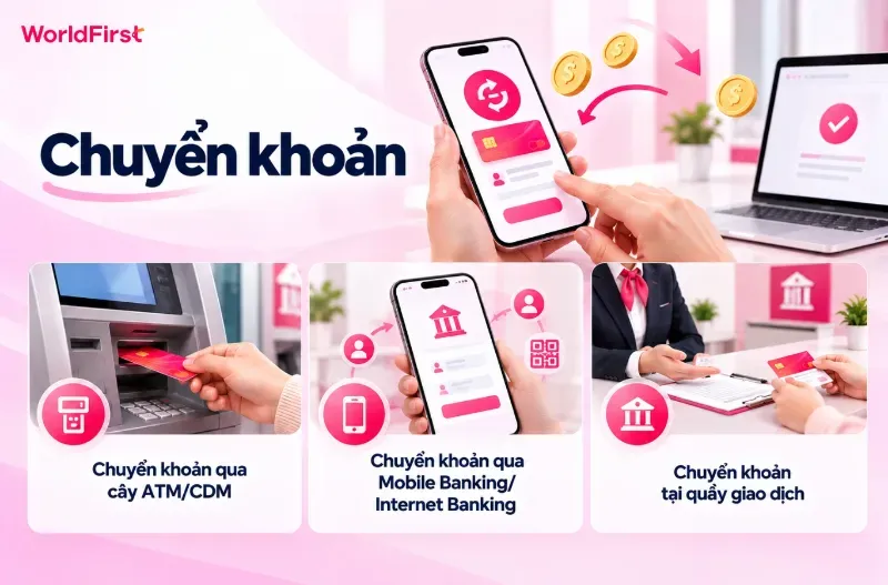 Người dùng có thể chuyển khoản qua ATM/CDM, ứng dụng ngân hàng số hoặc tại quầy giao dịch